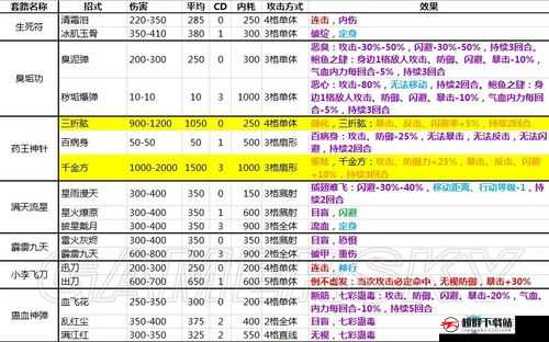 侠客武学研读：各阶段成功率分享